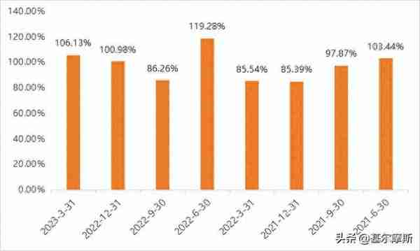 以绝对收益为策略的“固收+”，我心动了