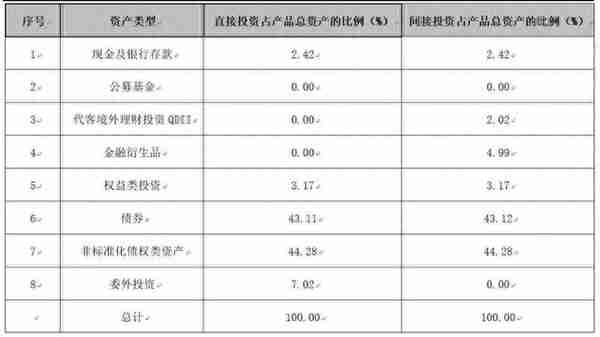 “固收+权益”理财近一年净值涨幅最高超7%！招银、华夏产品跻身行业前三，兴银产品绩效突出｜机警理财日报