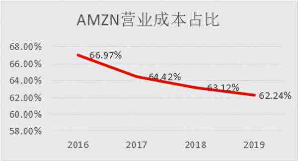 京东不是做假账！财报分析来了