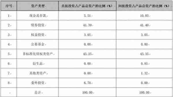 “固收+权益”理财近一年净值涨幅最高超7%！招银、华夏产品跻身行业前三，兴银产品绩效突出｜机警理财日报