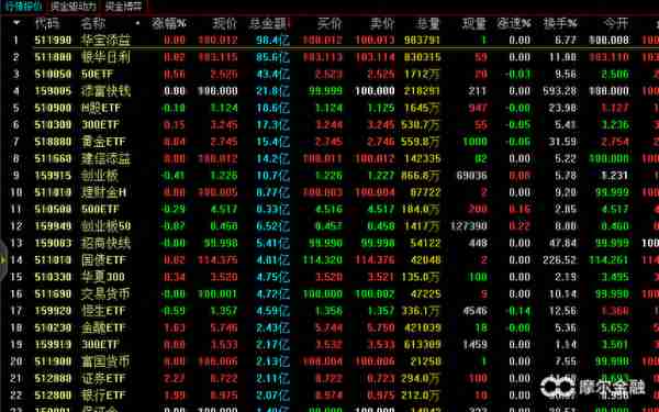 个股总是踩雷？你可能真的需要了解一下ETF