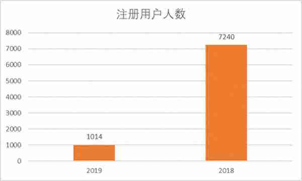 玖富最新财报解读，P2P龙头能否独善其身，4大风险出借人不得不知