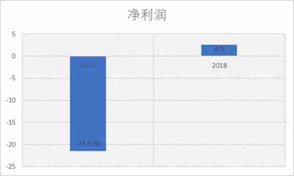 玖富最新财报解读，P2P龙头能否独善其身，4大风险出借人不得不知