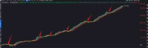 银行理财还在跌！要不要继续持有？你应该考虑三件事