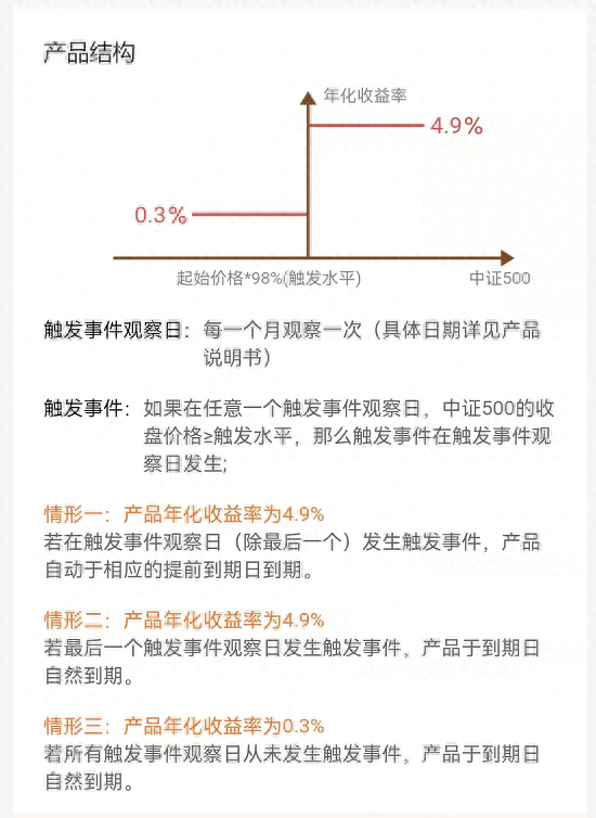 ​结构性存款利率达到4.5%，能买吗？它跟普通存款有什么区别？