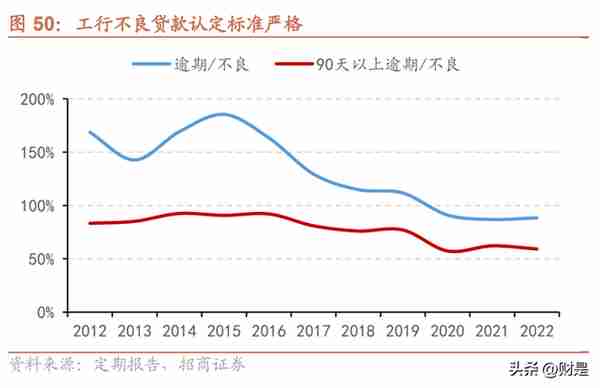 工商银行研究报告：大行领先，稳健经营