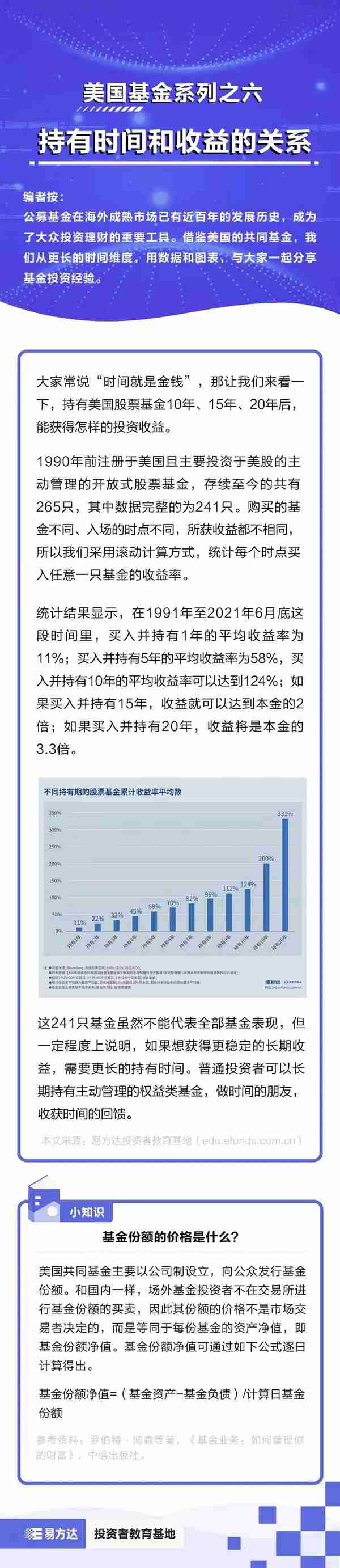 基金E课堂 | 基金持有时间和收益的关系