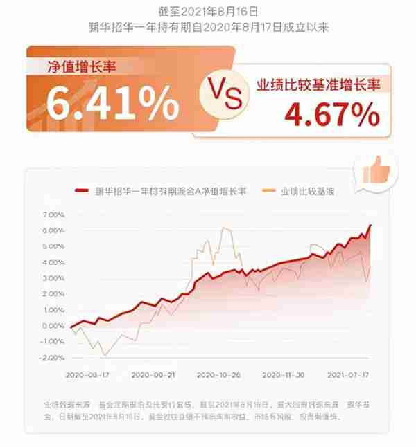 理财通上固收+产品众多，为何鹏华招华A好评如潮？