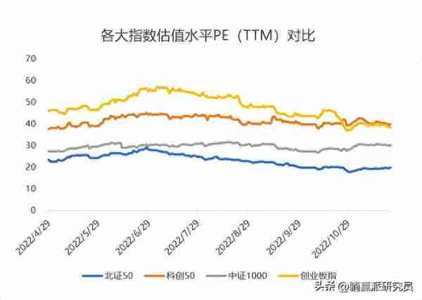 冲浪「北证50」：一个高浓度「专精特新」指数