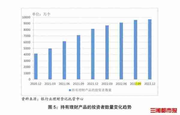 2022年银行理财产品平均收益率2.09%，低利率时代如何打理“钱袋子”？