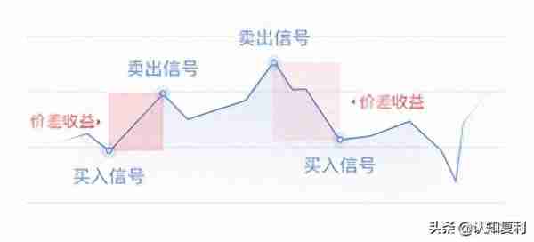 智能T0算法交易：持股投资者的收益增厚工具