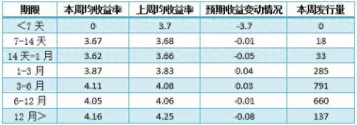 “结构性存款”预期收益率高达10.85%？理财产品排行榜一览