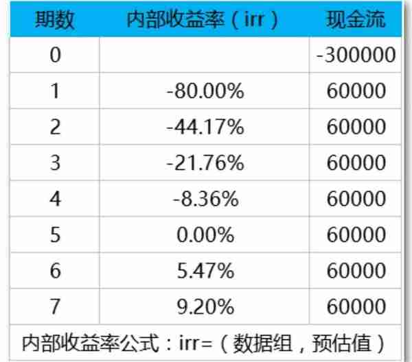 一生必学系列之10个受用终身的理财计算公式