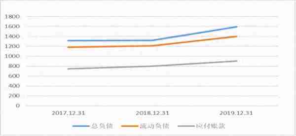 京东不是做假账！财报分析来了