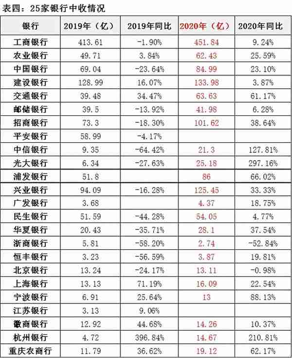 25家银行理财业务大比拼！（2021版）