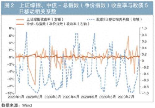 股债跷跷板效应的强弱转换分析