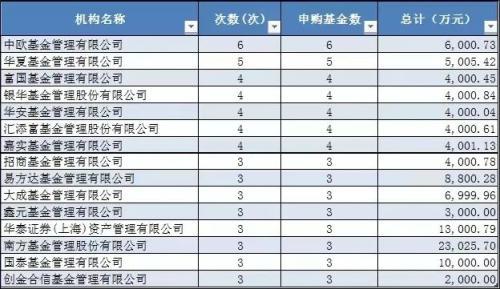 越跌越买！基金经理个人自购金额刷新纪录