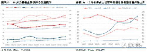 2023年可转债十大展望