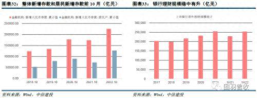 2023年可转债十大展望