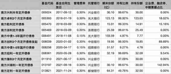 银行的交易性金融资产与投资收益（4）基金投资是什么鬼？