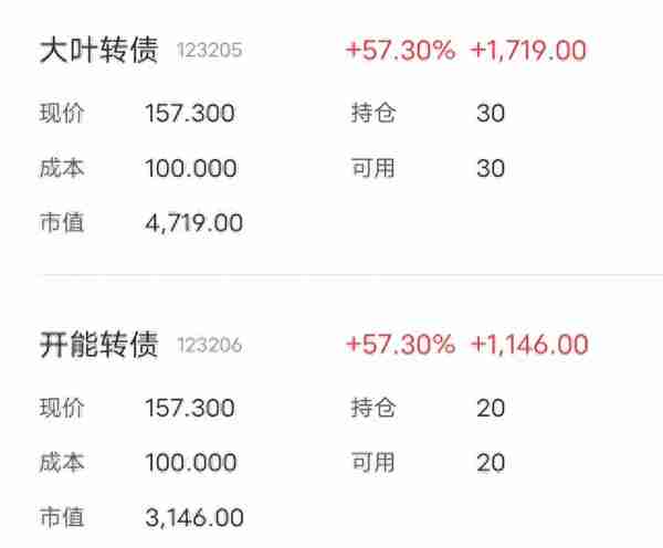 或将20%涨停？