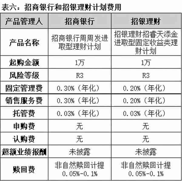 25家银行理财业务大比拼！（2021版）