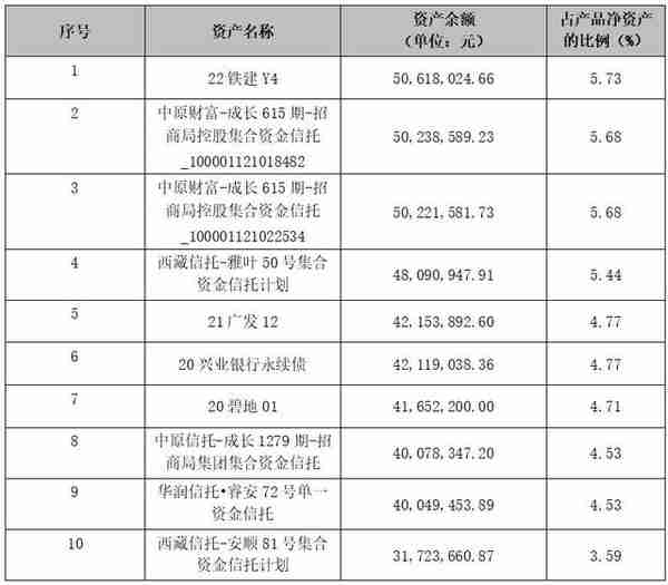 高收益下如何控回撤？深挖招银理财“固收+权益”产品投资策略丨机警理财日报