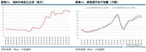 2023年可转债十大展望