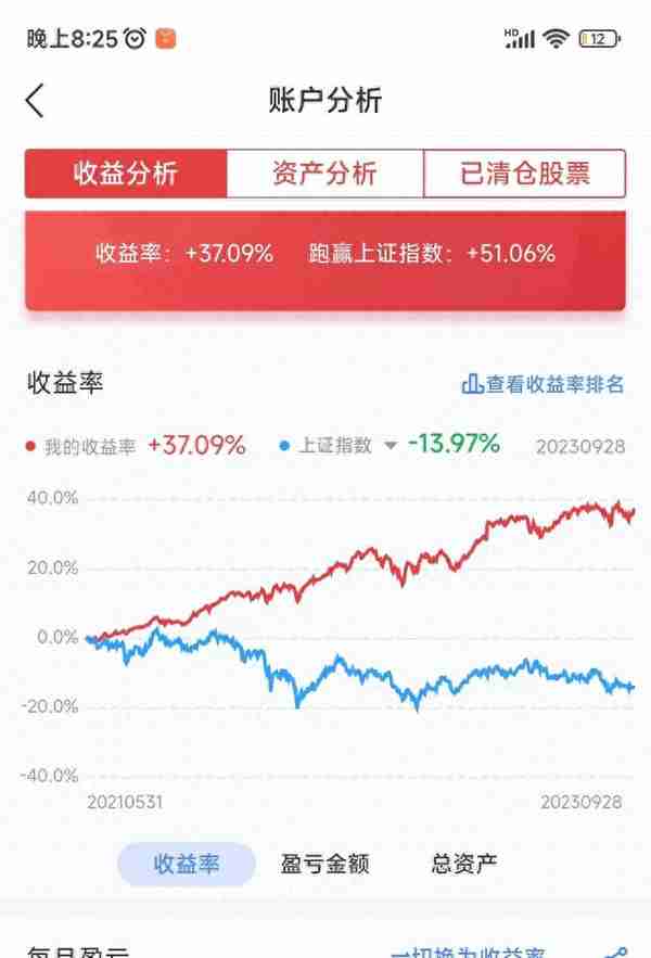 基金定赎收益(基金定投定赎)