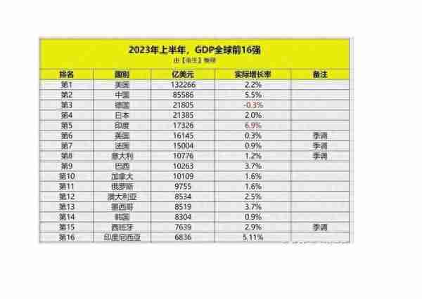 人民币跌破7.3？中国抛4800亿美债，美国越来越着急了