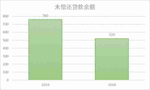 玖富最新财报解读，P2P龙头能否独善其身，4大风险出借人不得不知