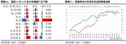 2023年可转债十大展望