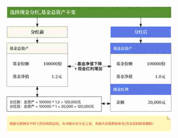 干货！全面揭开基金分红的神秘面纱