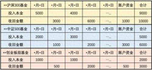 净值类产品平时收益(净值类产品平时收益多少)