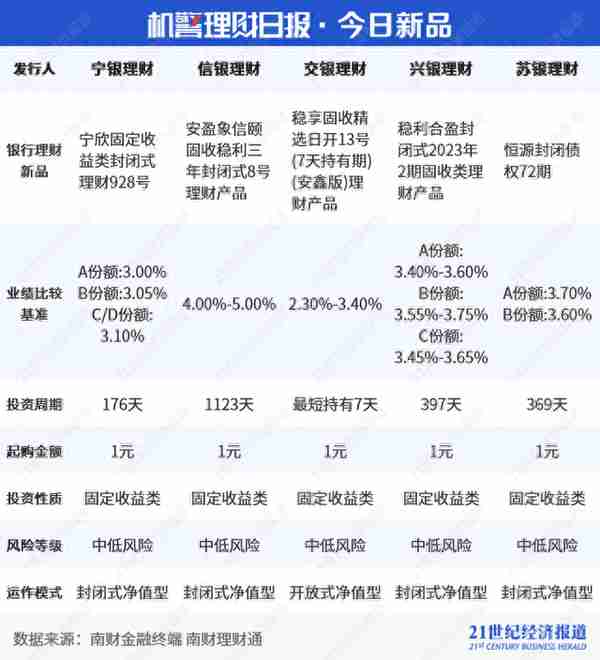 理财产品收益查询软件(理财产品收益查询软件有哪些)