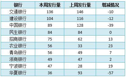 “结构性存款”预期收益率高达10.85%？理财产品排行榜一览