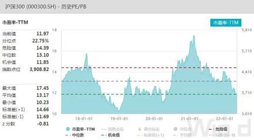 越跌越买！基金经理个人自购金额刷新纪录