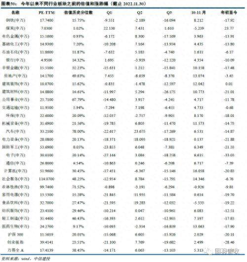 2023年可转债十大展望