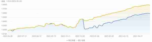 高收益下如何控回撤？深挖招银理财“固收+权益”产品投资策略丨机警理财日报