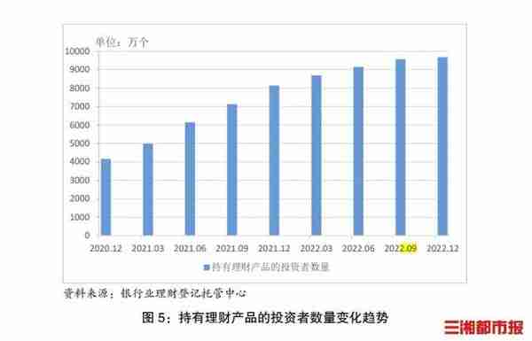 2022年银行理财产品平均收益率2.09%，低利率时代如何打理“钱袋子”？