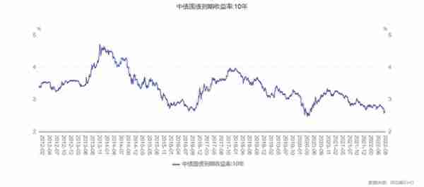 注册制下，如何实现年化收益15%