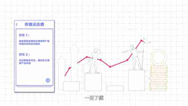 【招银理财】理财产品的估值方法