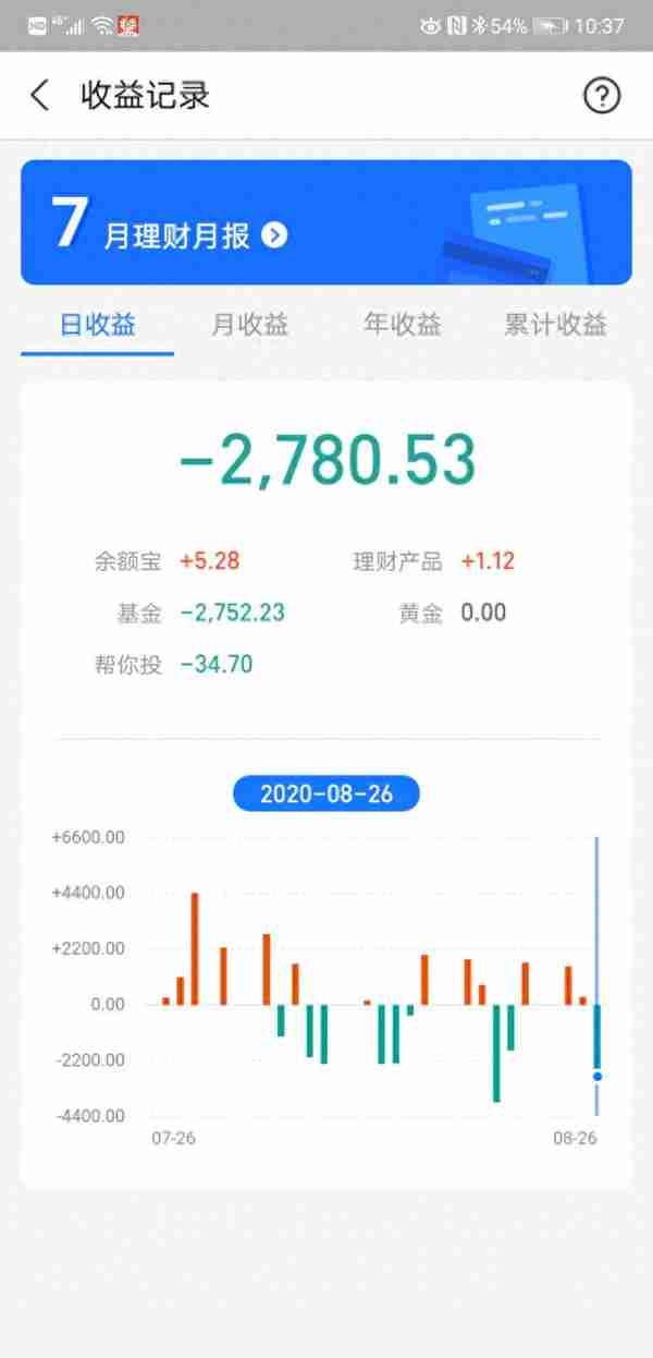 27号收益2500多，景顺长城收益已超30%，打算下周一止盈