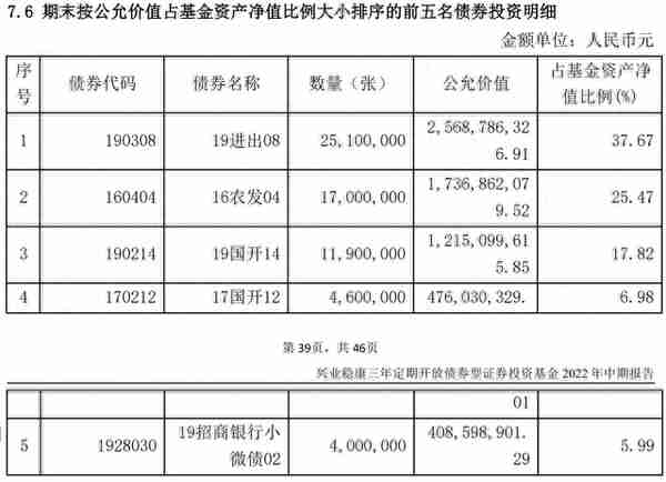 银行的交易性金融资产与投资收益（4）基金投资是什么鬼？