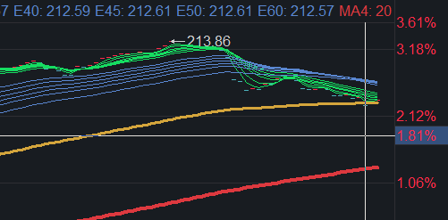 银行理财还在跌！要不要继续持有？你应该考虑三件事