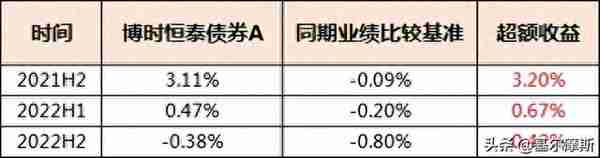 以绝对收益为策略的“固收+”，我心动了