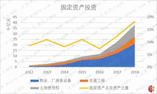 京东不是做假账！财报分析来了