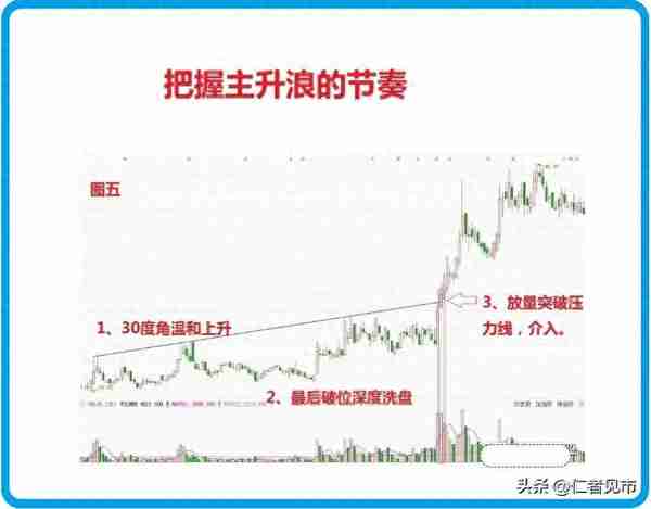 数据说A股上半年人均收益3.91万，这钱，你赚到了吗？揭露其本质