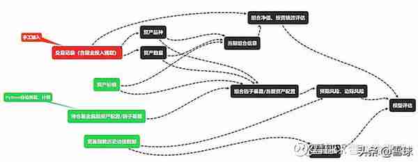 Polly基金：从股票到基金，我的12年投资路