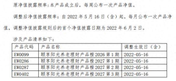 养老理财净值披露频率不一，产品收益率如何可比？｜机警理财日报